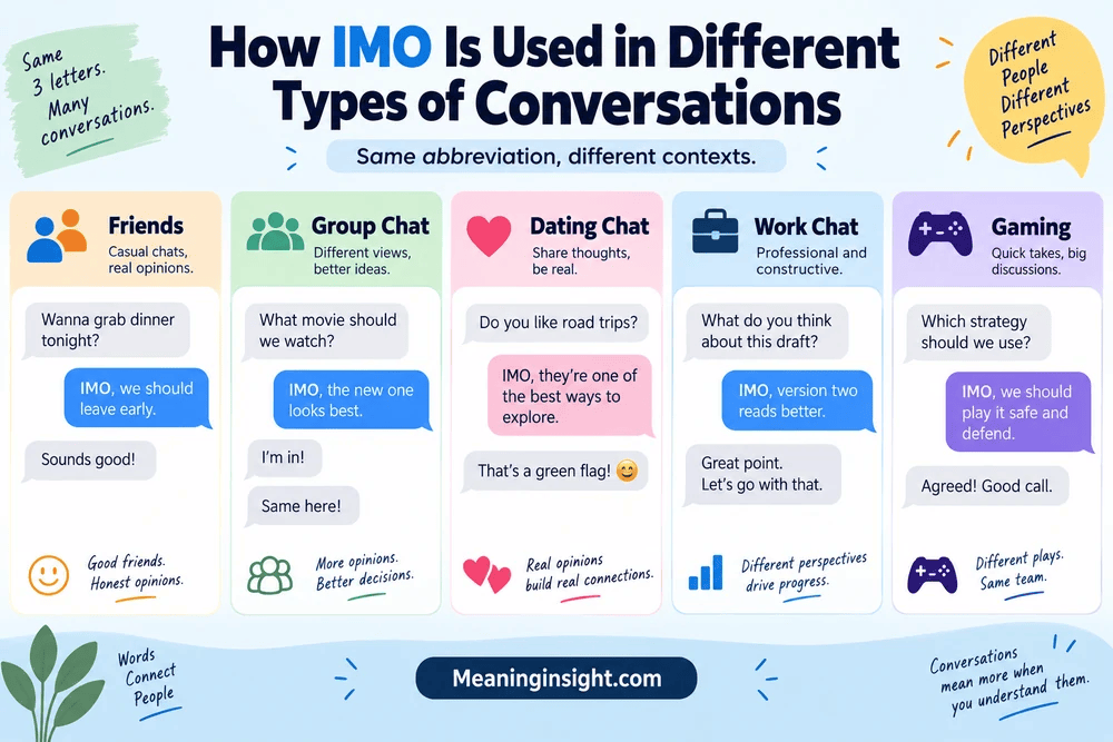 How IMO Is Used in Different Types of Conversations