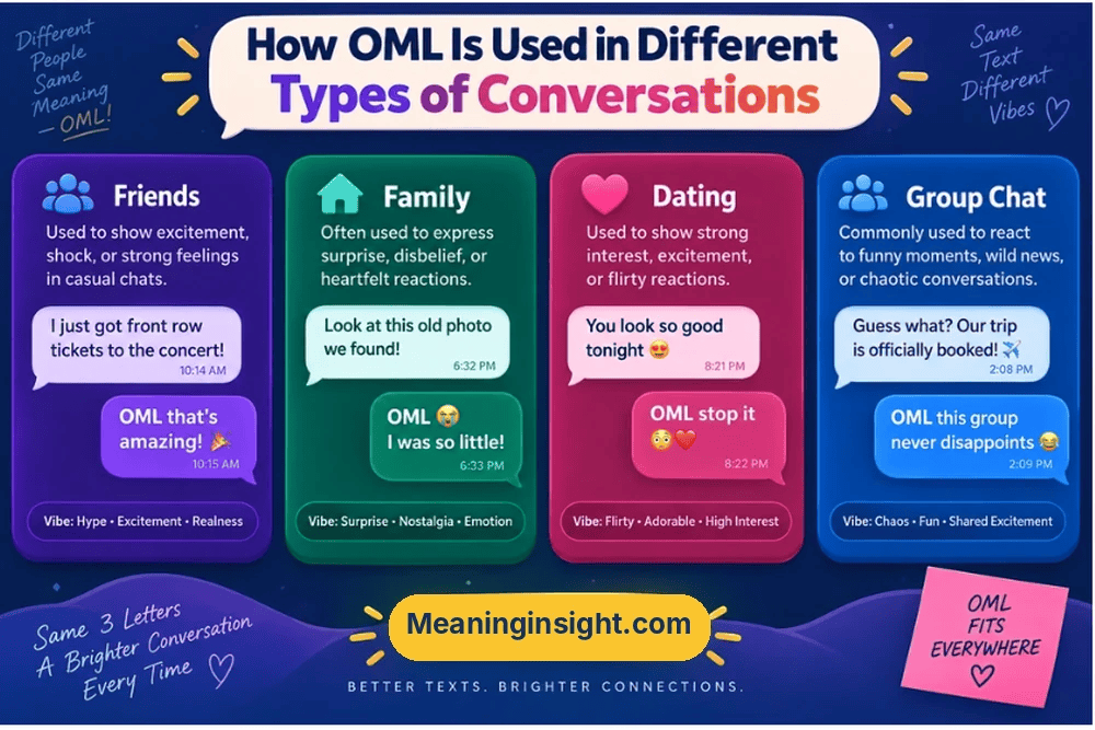 How OML Is Used in Different Types of Conversations